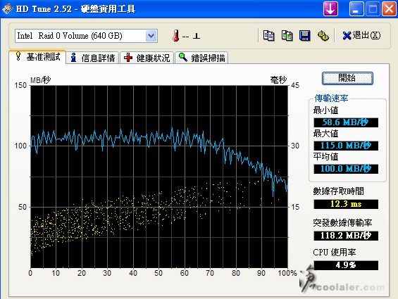 如何製作RAID磁碟陣列 20