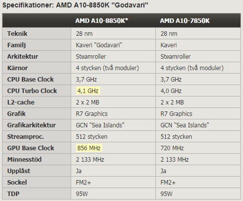 amd_Godavari_a10-8850k_1.jpg