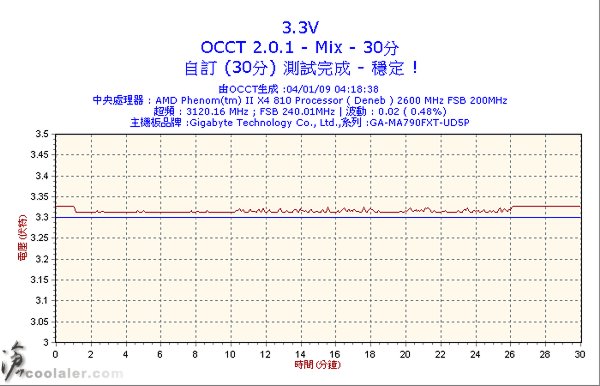 30m_3.3v460w.jpg