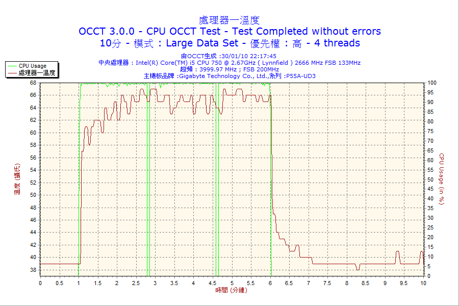 2010-01-30-22h17-CPU1.png