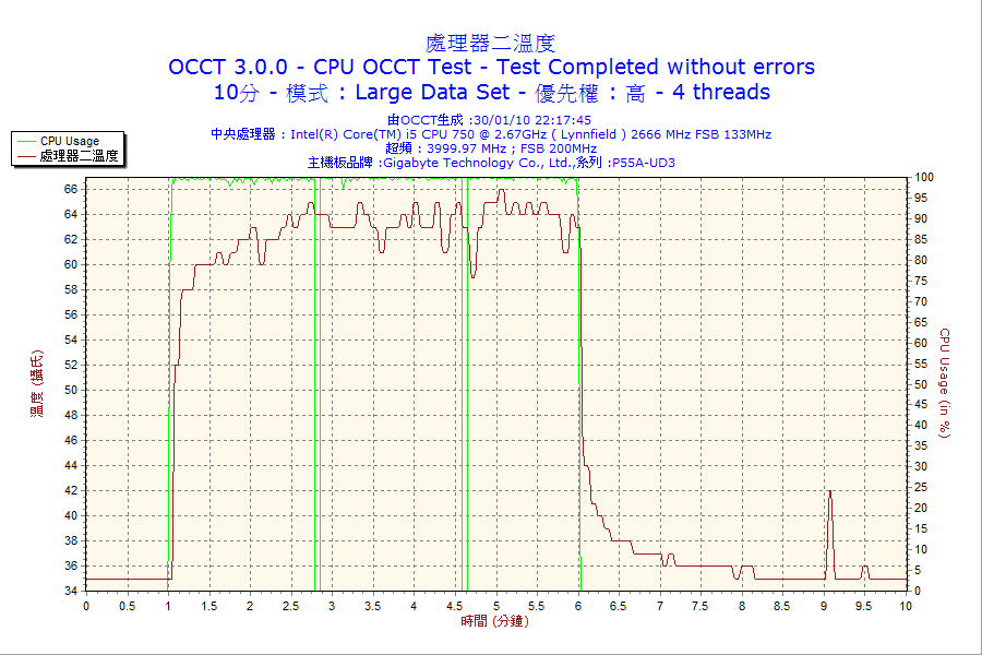 2010-01-30-22h17-CPU2.png