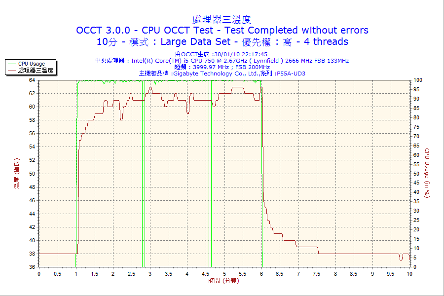 2010-01-30-22h17-CPU3.png