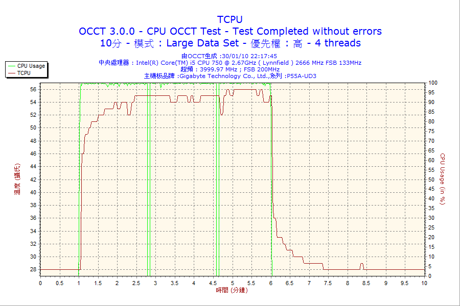 2010-01-30-22h17-TCPU.png