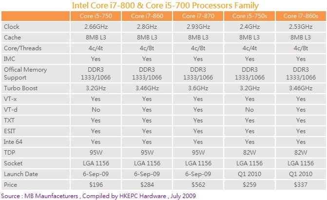 intel_lga1156_1.jpg