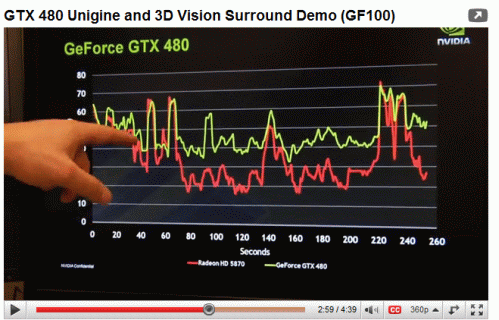 gtx480test.gif