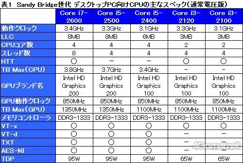 intel_sandy_bridge_sp_2.jpg