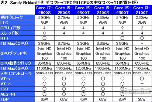 intel_sandy_bridge_sp_3.jpg