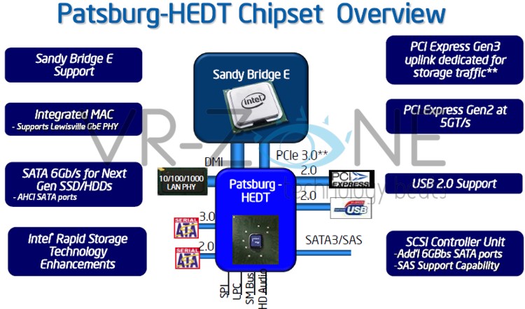 Intel_Desktop_Sandybridge-E_2.jpg