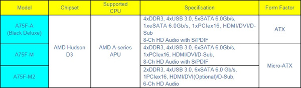 ECS-Llano-APU-SPEC.jpg