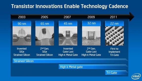 ivy_bridge_22nm_3d_1.jpg