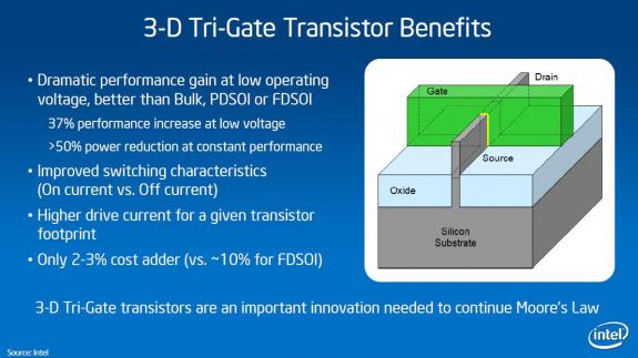 ivy_bridge_22nm_3d_3.jpg