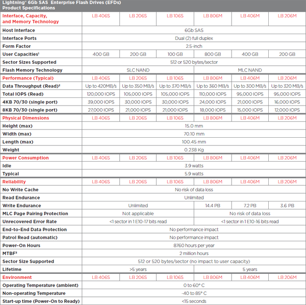 Sandisk-SAS-6Gbps-Spec.png