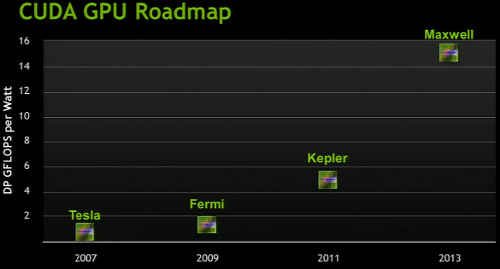 NVIDIA-Kepler.jpg