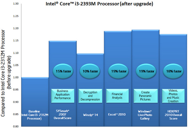 Intel-CPU_ug_3.jpg