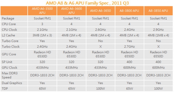 amd_llano_x2_x3_2.jpg