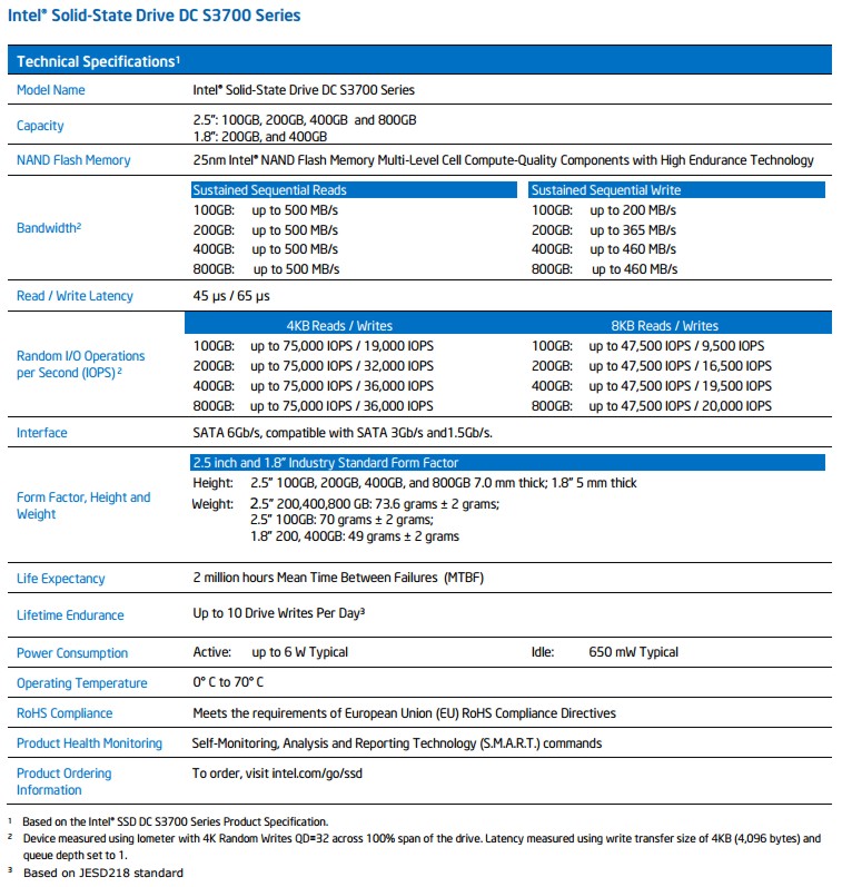 intel_dc_s3700_ssd_sp.jpg