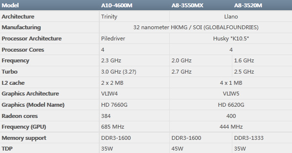 amd_trinity_apu_2.jpg