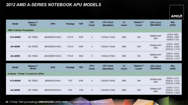 amd-trinity-7.jpg