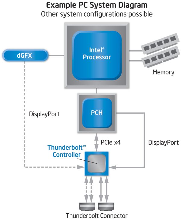 thunderbolt_pc.jpg