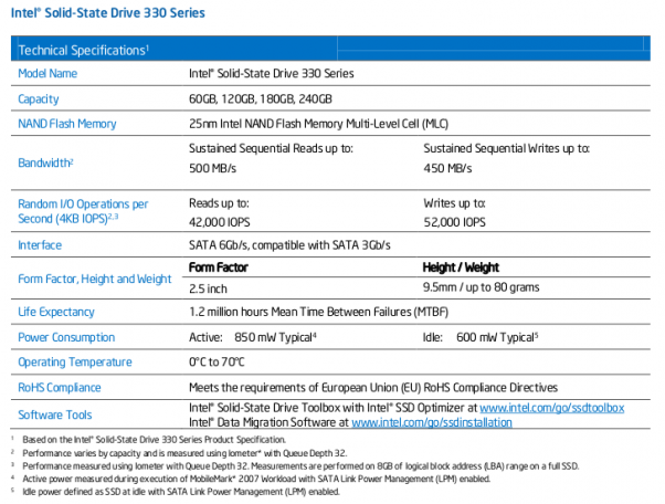 Intel_SSD_330.png