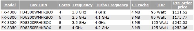 amd_fx_vishera_po_2.jpg