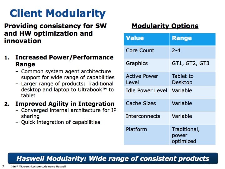 intel_idf_haswell_1.jpg