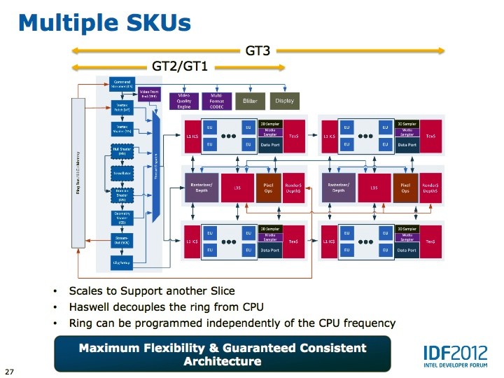 intel_idf_haswell_2.jpg