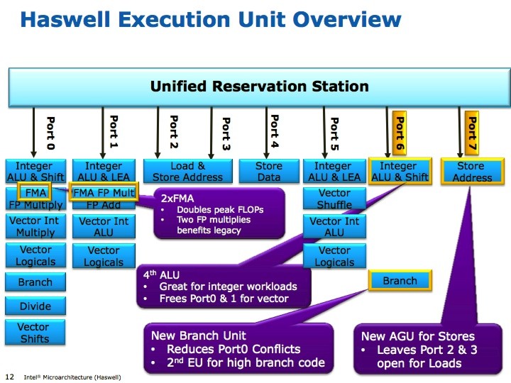 intel_idf_haswell_4.jpg