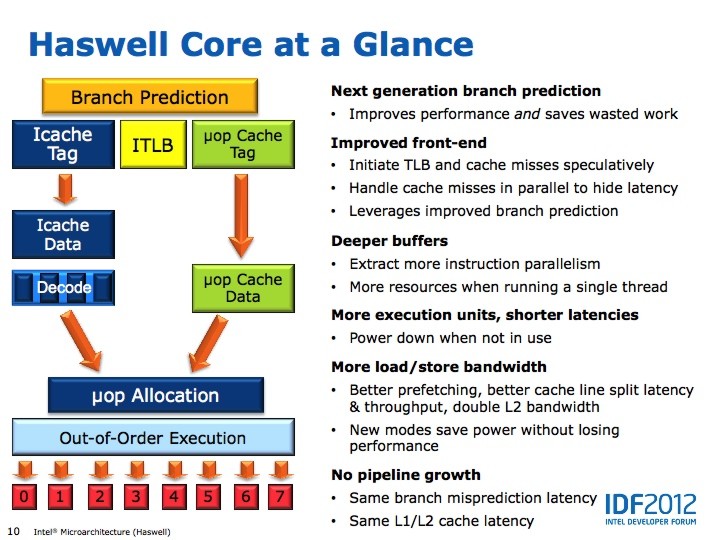 intel_idf_haswell_5.jpg