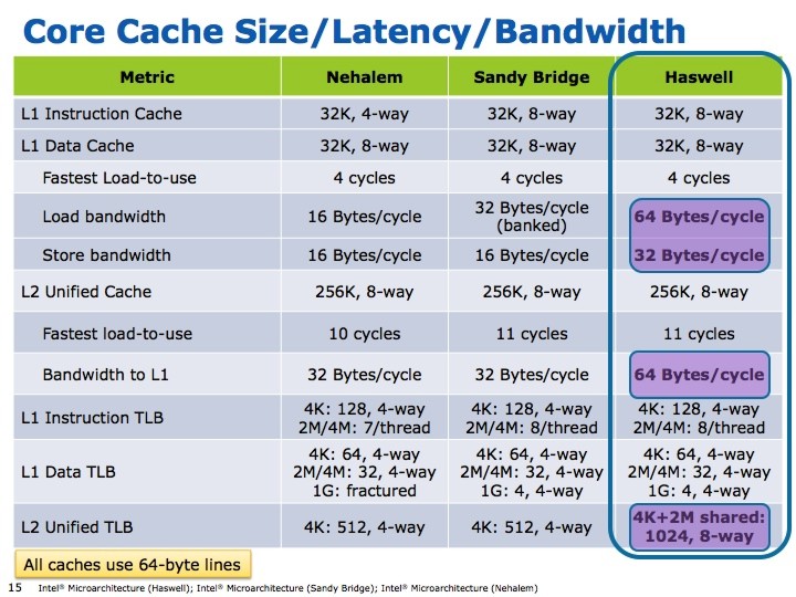 intel_idf_haswell_6.jpg