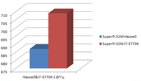 intel_haswell_benchmark_1.jpg