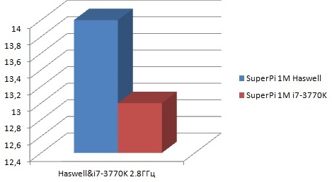 intel_haswell_benchmark_2.jpg