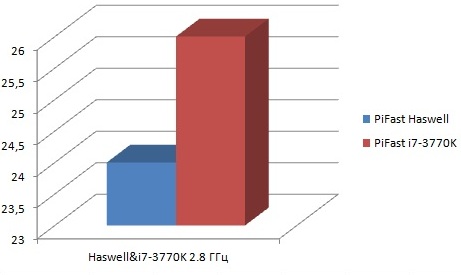 intel_haswell_benchmark_3.jpg