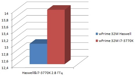 intel_haswell_benchmark_4.jpg