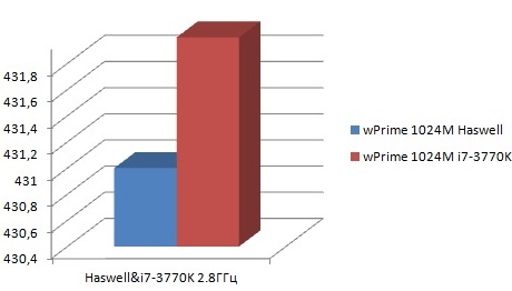 intel_haswell_benchmark_5.jpg