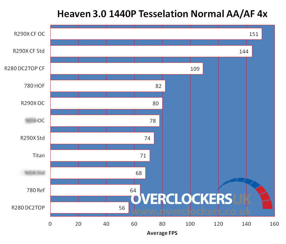 amd_r9_290_benchmark_2.jpg