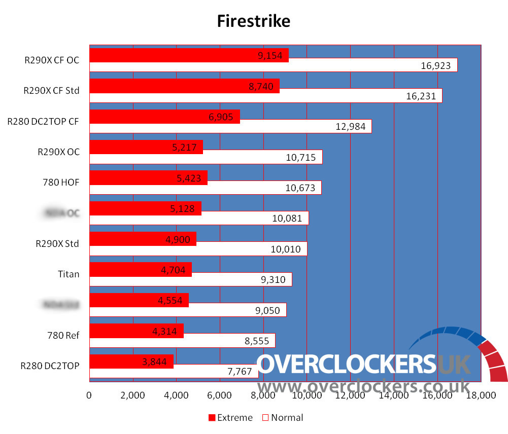 amd_r9_290_benchmark_4.jpg