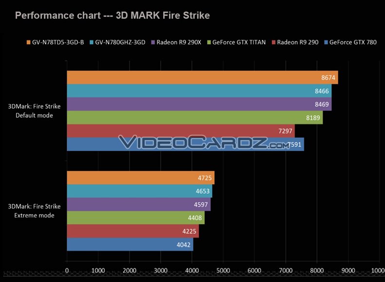 Gigabyte-GTX-780-Ti-3DMark-Fire-Strike.jpg