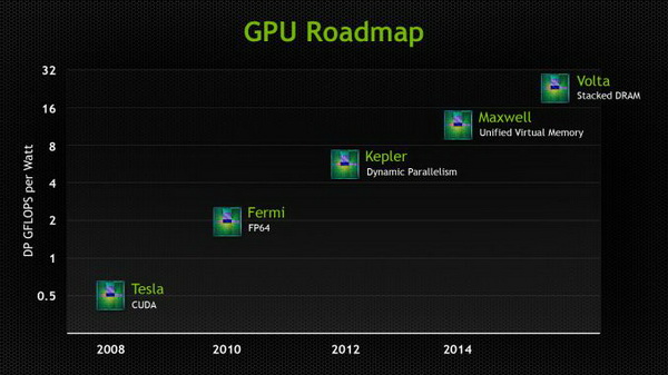 GPURoadmap_575px.jpg