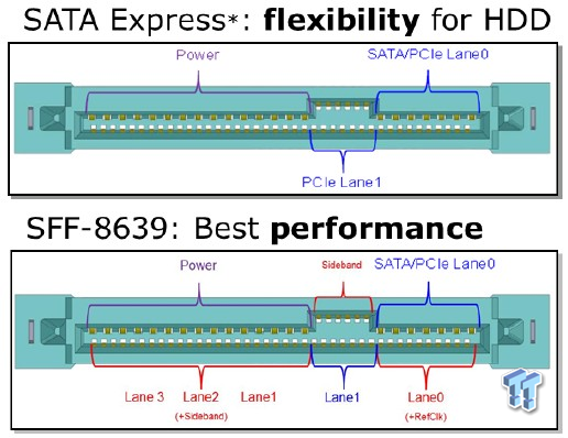 asus_9s_mb_sata_express_4.png