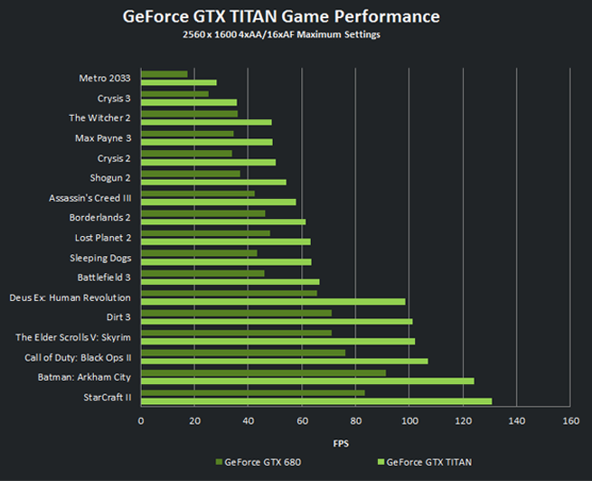 gtx_titan-vs-gtx680.png