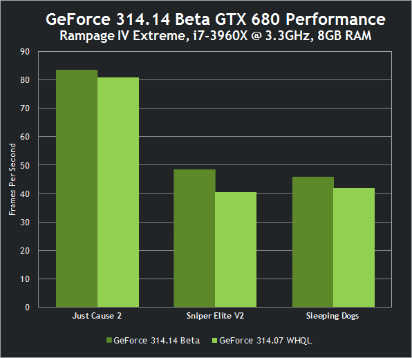 nvidia-geforce-314-14-beta-drivers-gtx-680-performance.png