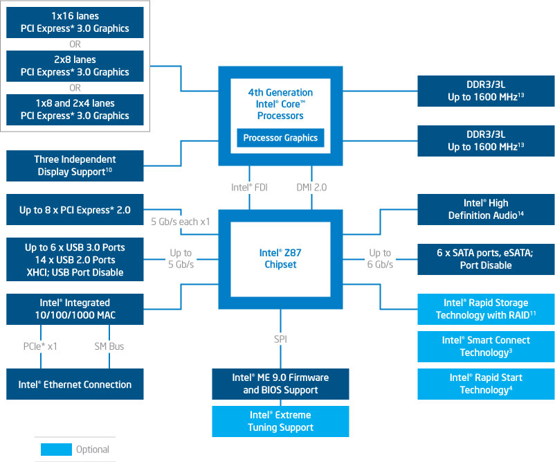 Z87_diagram.jpg