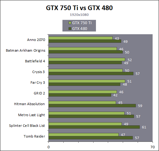 nvidia_gtx_750_ti_pk_gtx480.png