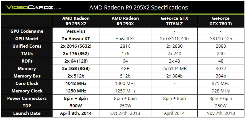 AMD-Radeon-R9-295X2-Project-11.jpg