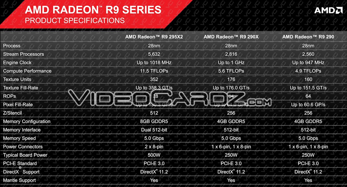 AMD-Radeon-R9-295X2-Project-2.jpg