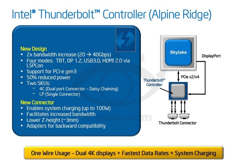 intel_thunderbolt_alipne_ridge_1.jpg