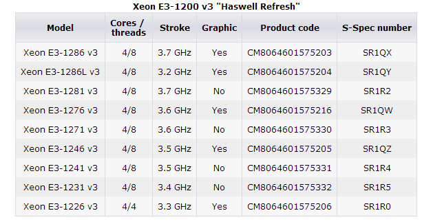 intel_xeon_e3_1200_v3_re.jpg