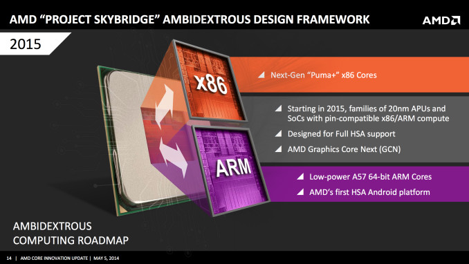 AMD_Ambidextrous_Computing_s01.jpg