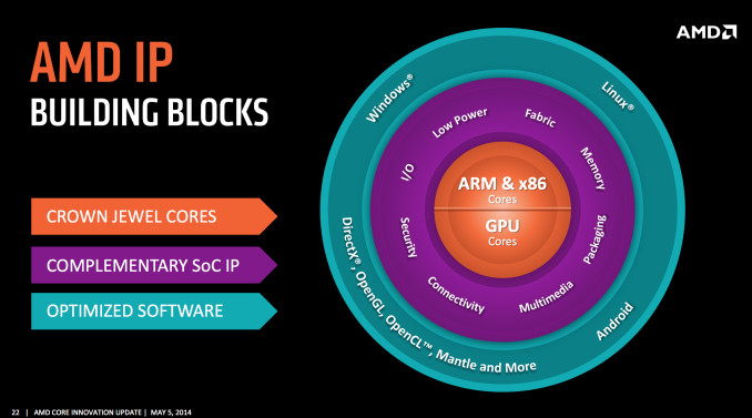 AMD_Ambidextrous_Computing_s03.jpg